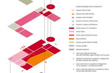 Nuova sede dell’ordine degli Architetti della provincia di Ferrara